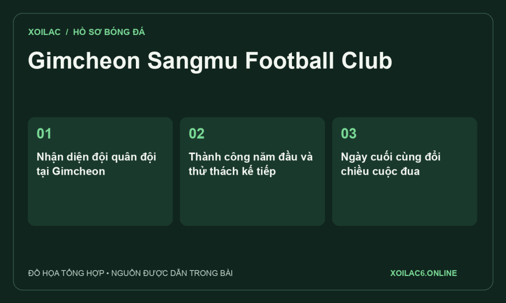 Đồ họa tóm tắt hồ sơ Gimcheon Sangmu Football Club