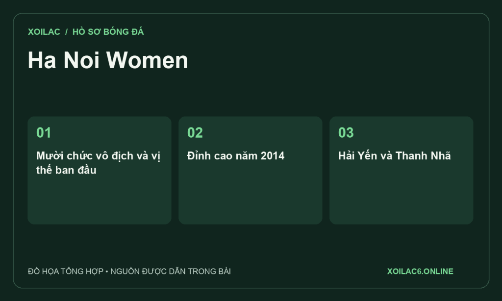 Đồ họa tóm tắt hồ sơ Ha Noi Women